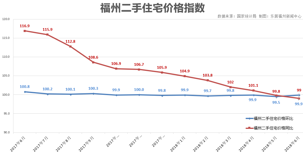 未來展望