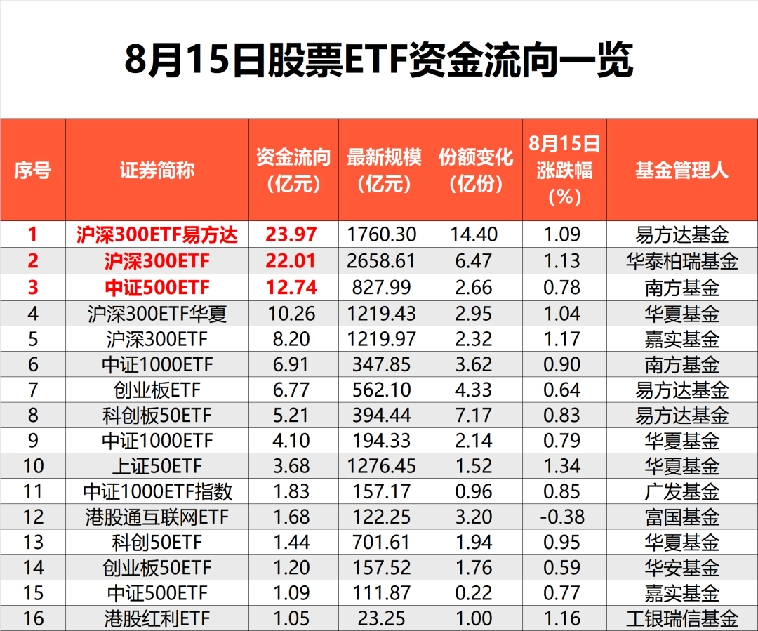 2025新澳門彩生肖走勢,快速方案執(zhí)行指南_3